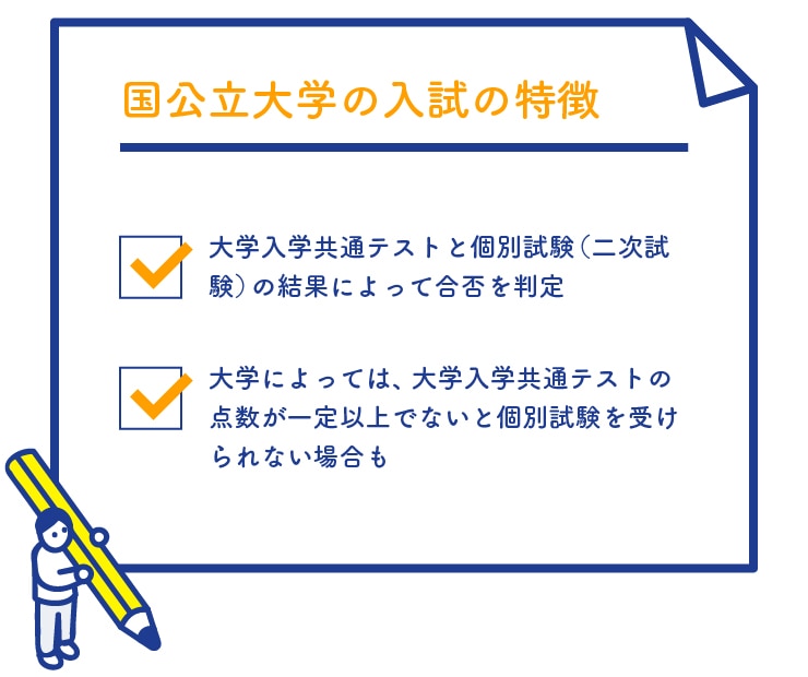 【国立大学の入試の特徴】大学入学共通テストと個別試験(二次試験)の結果によって合否を判定・大学によっては、大学入学共通テストの点数が一定以上でないと個別試験を受けられない場合も
