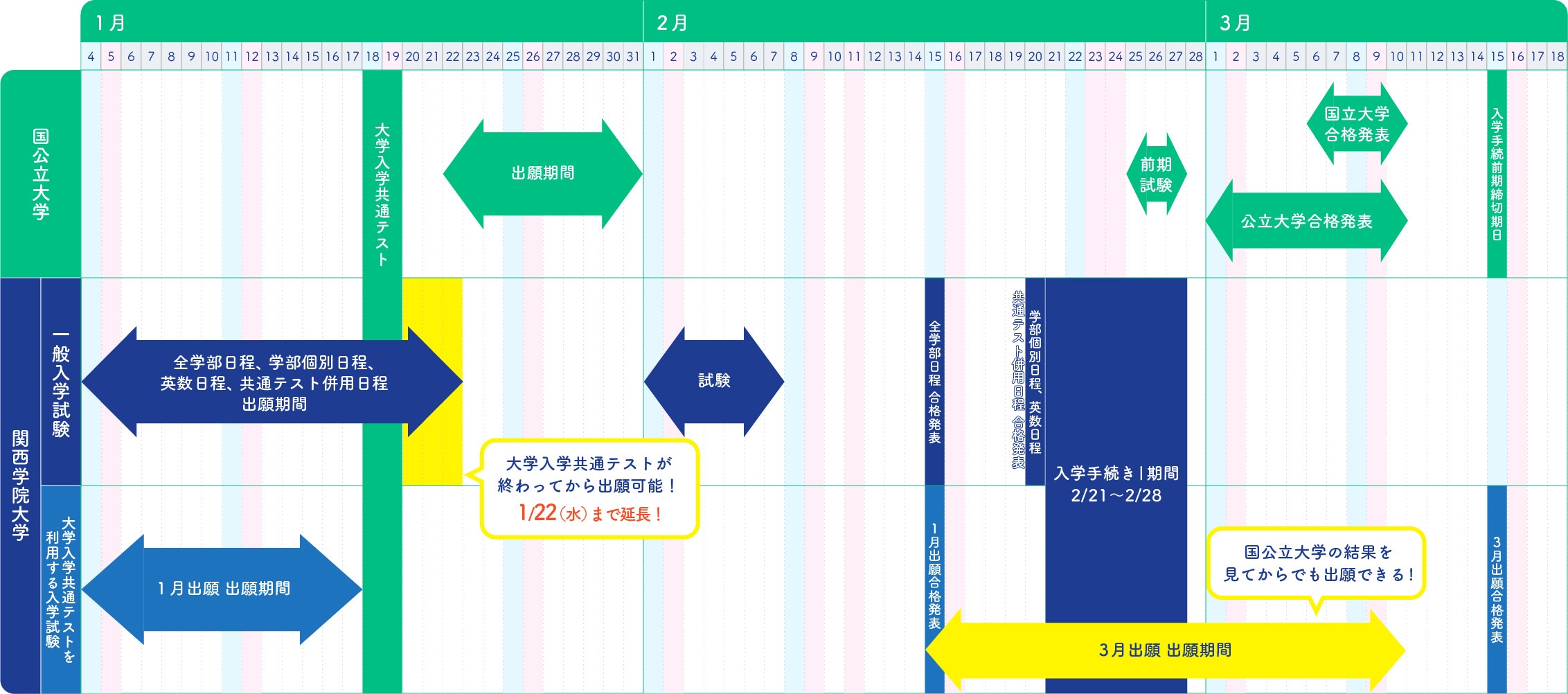 一般入学試験・大学入学共通テストを利用する場合の受験スケジュール