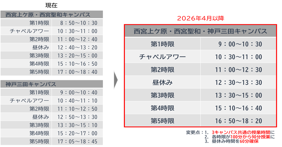 大学の授業時間帯