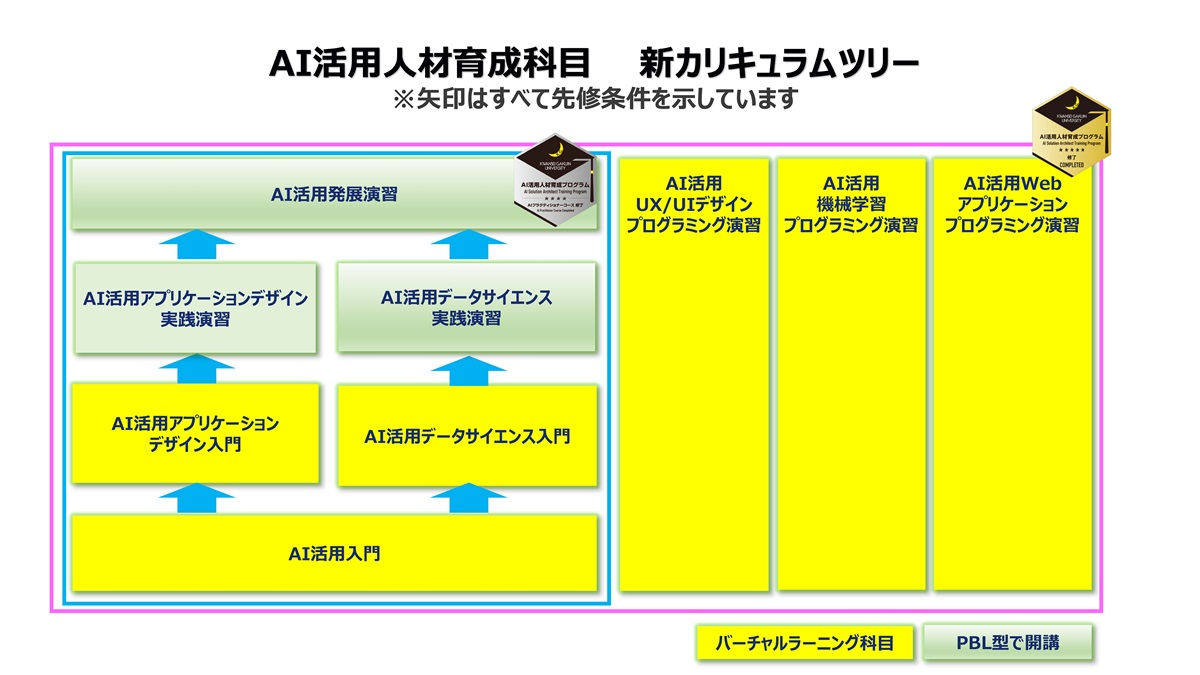 AiCurriculumTree2026_01