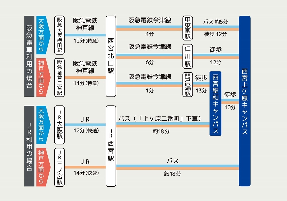 西宮上ケ原キャンパス 交通アクセスのご案内 兵庫県西宮市 関西学院大学