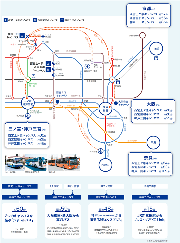 交通アクセスマップ