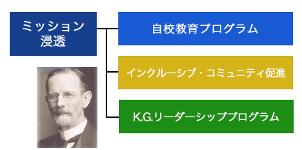 ミッション浸透