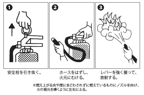 消火器の利用手順(イメージ)