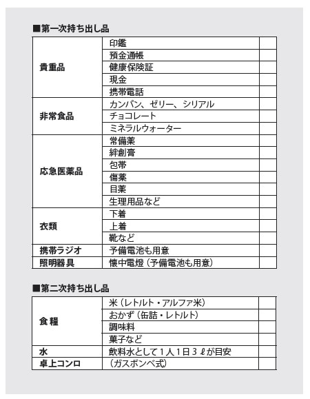 非常持ち出し品チェック表