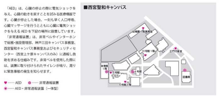 AEDおよび学内非常通報装置等設置場所(西宮聖和キャンパス)