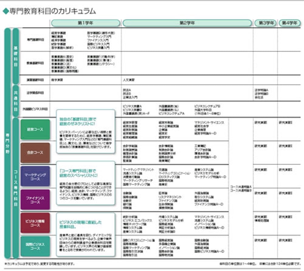 関西 学院 大学 履修