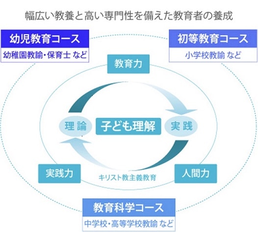 概念図