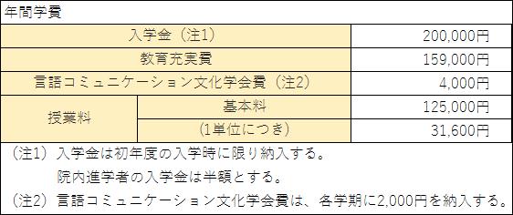 社会人入試入学生の単位数による授業料納入 前期課程のみ 関西学院大学 言語コミュニケーション文化研究科