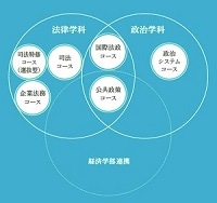ハラスメントを受けたとき