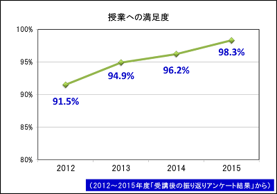 グラフ
