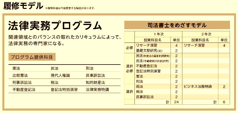 法学研究科カリキュラム