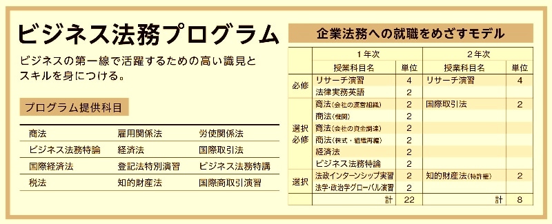 法学研究科カリキュラム