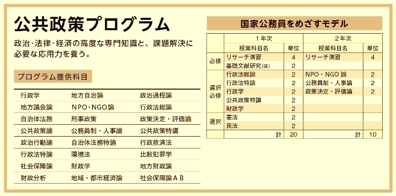 法学研究科カリキュラム