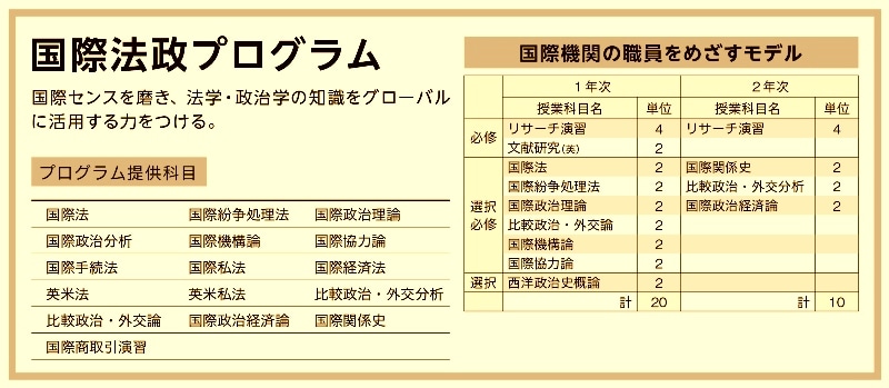 法学研究科カリキュラム