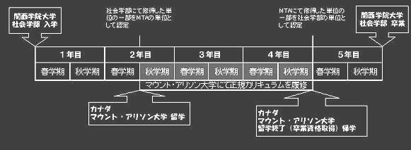 モデル図