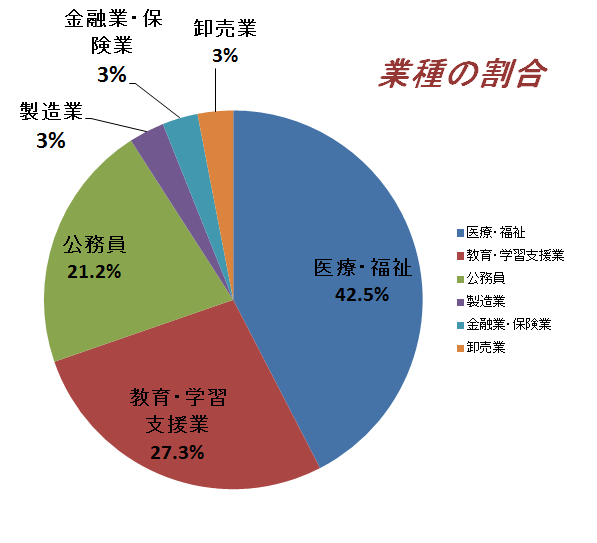 割合