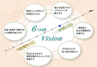 関西学院大学は時代のニーズに応える改革を続けています。