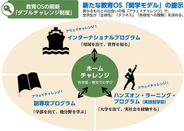 異なるものとの出会いの場「アウェイチャレンジ」。