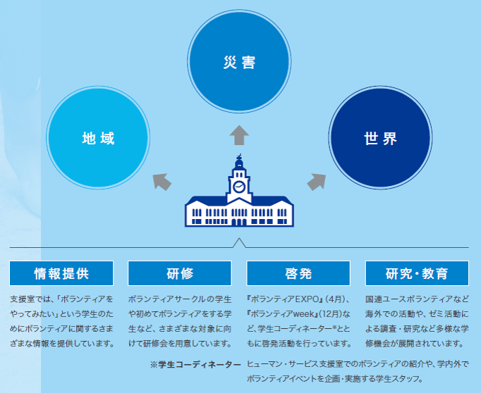 地域・社会貢献活動