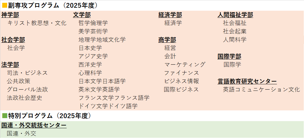 複数分野専攻制