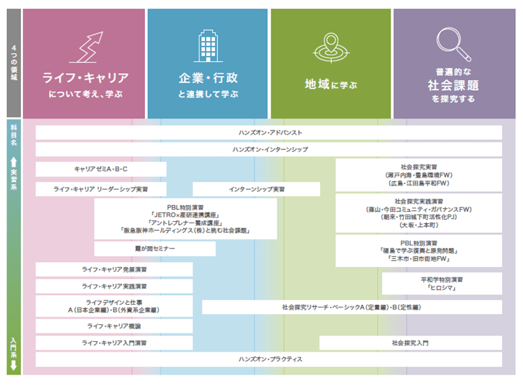 ハンズオンラーニング