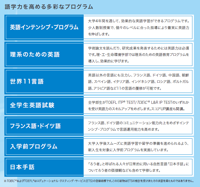 語学力を高める多彩なプログラム