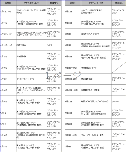 一覧表