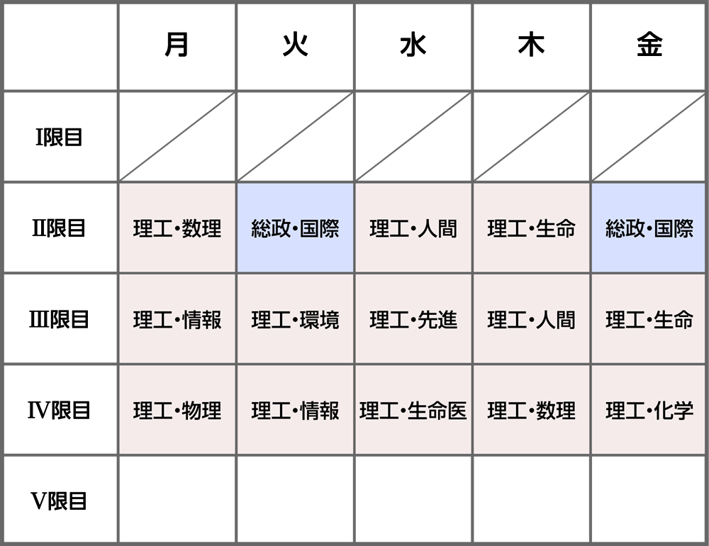2019秋担当表