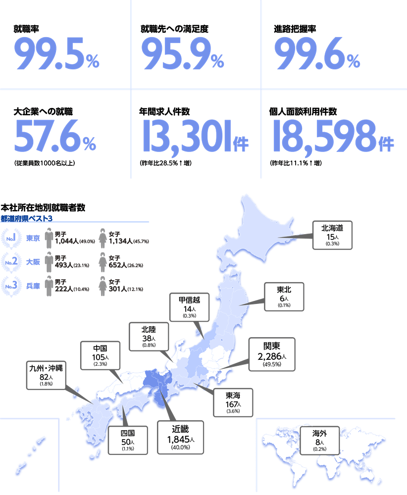 2018年度実績