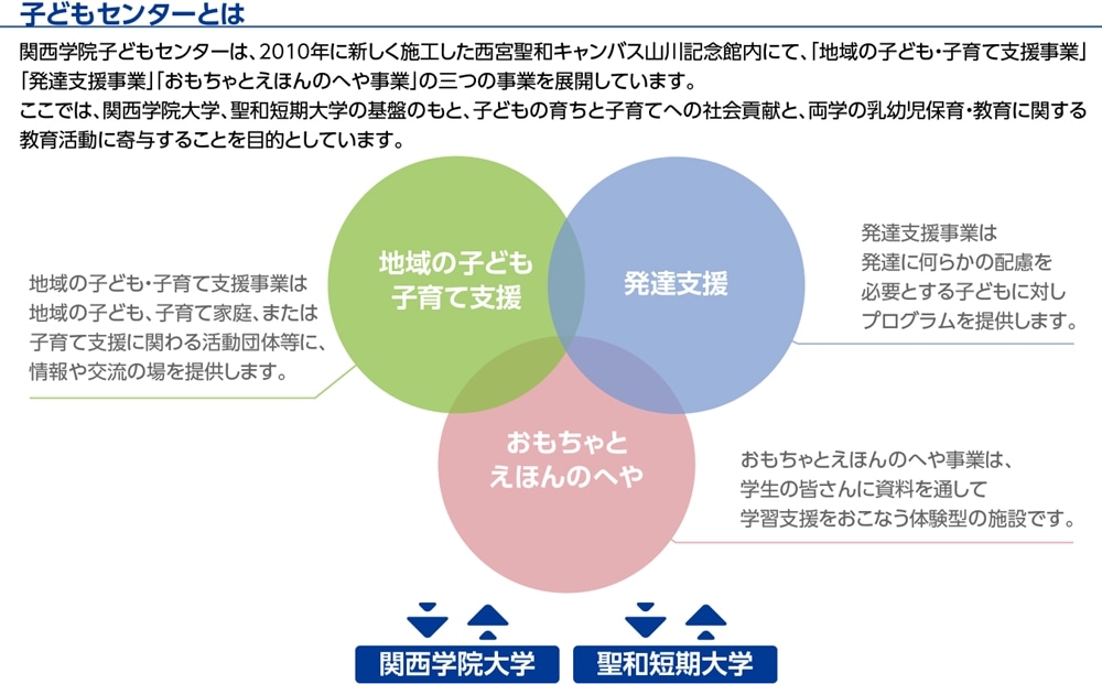 子どもセンターとは