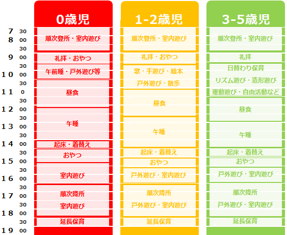 一日の過ごし方