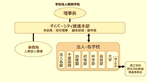 実施体制