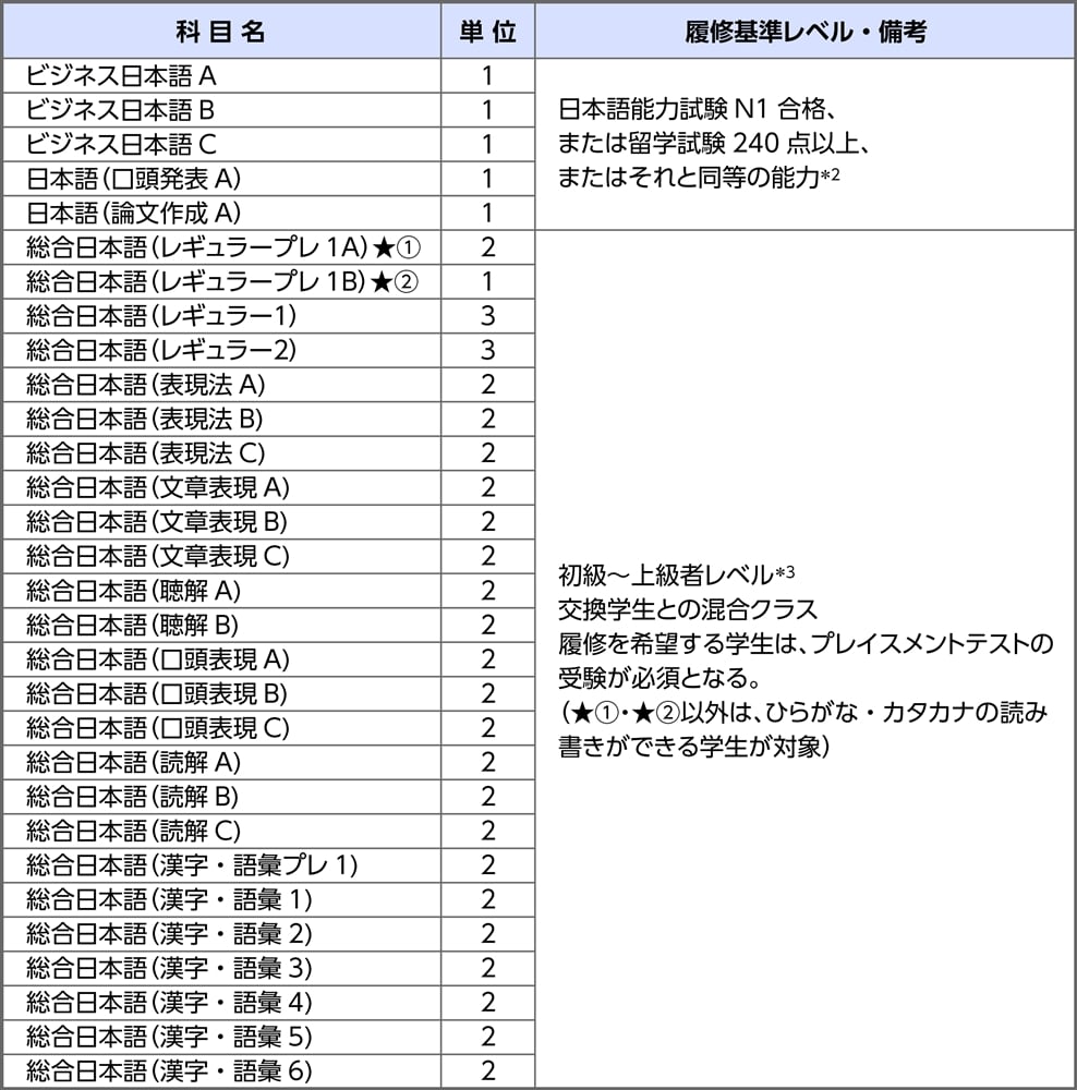 日本語教育センター提供科目 大学院科目 関西学院大学 日本語教育センター