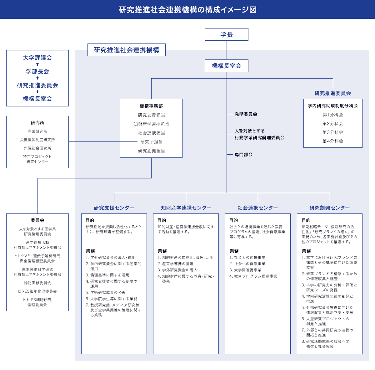 機構構成イメージ図