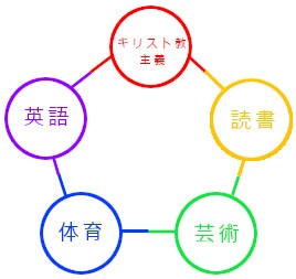 教育の5本柱