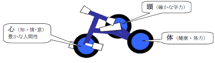 三輪車