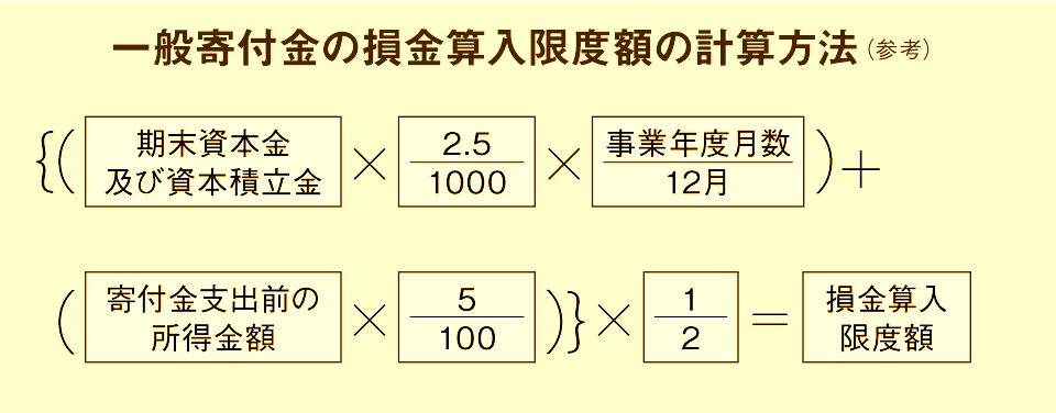 特定寄付金（損金算入限度額以内で減免が受けられる寄付金）