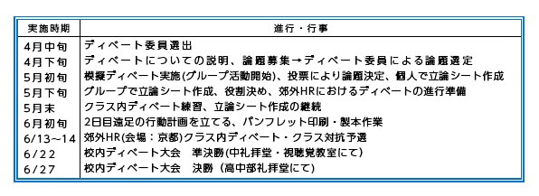 ディベート スケジュール