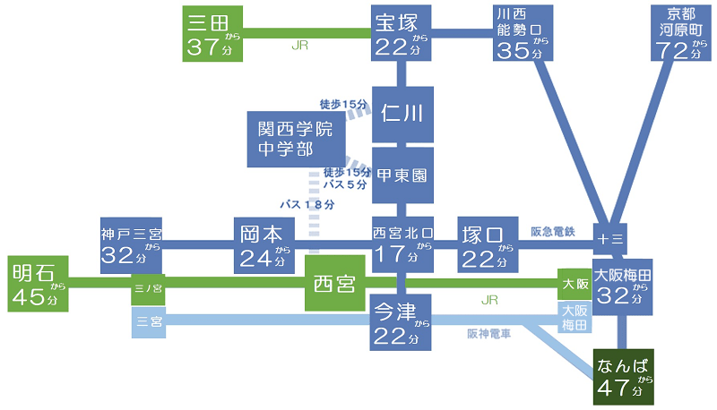 電車でのアクセス