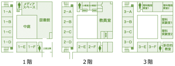 中学部棟