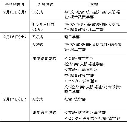 関学 合格 発表