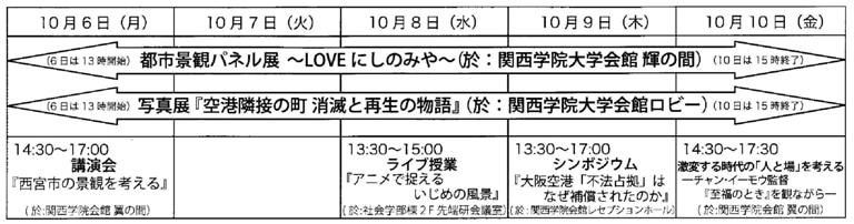 プログラム
