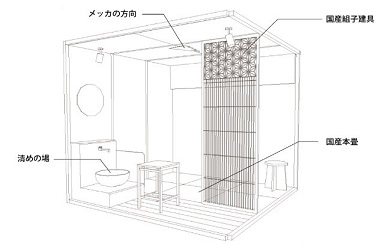 「祈りの部屋／Prayer Room」のイメージ