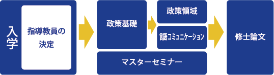 総合政策学部モットー