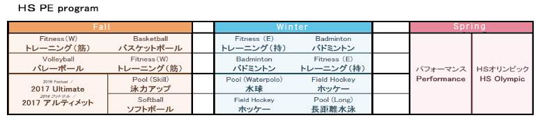 HS PE