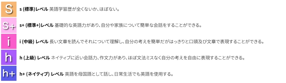 SIS英語のレベルの目安