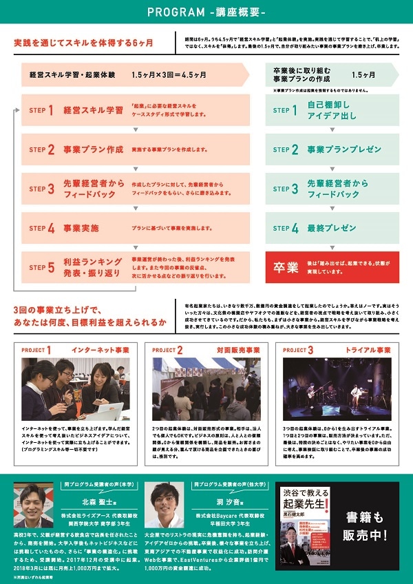 プログラム概要