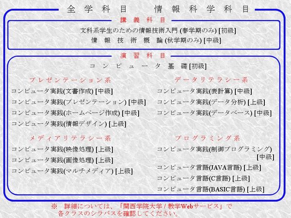 情報科学科目一覧