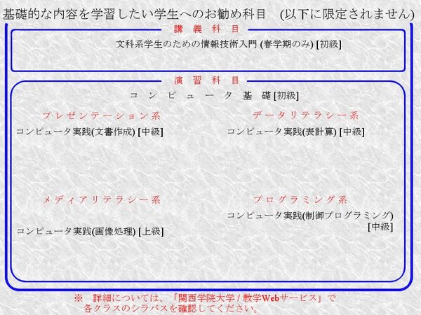 基礎的な内容を学習したい学生へのお勧め科目